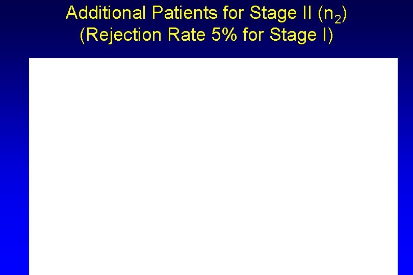 Additional Patients for Stage II (n 2) (Rejection Rate 5% for Stage I) 542