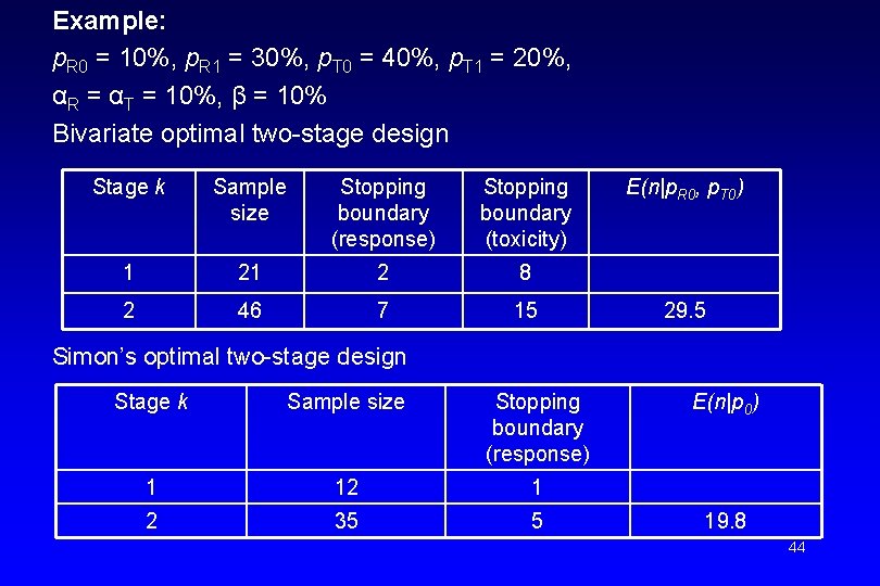 Example: p. R 0 = 10%, p. R 1 = 30%, p. T 0