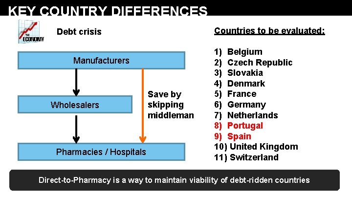 KEY COUNTRY DIFFERENCES Countries to be evaluated: Debt crisis Manufacturers Wholesalers Pharmacies / Hospitals