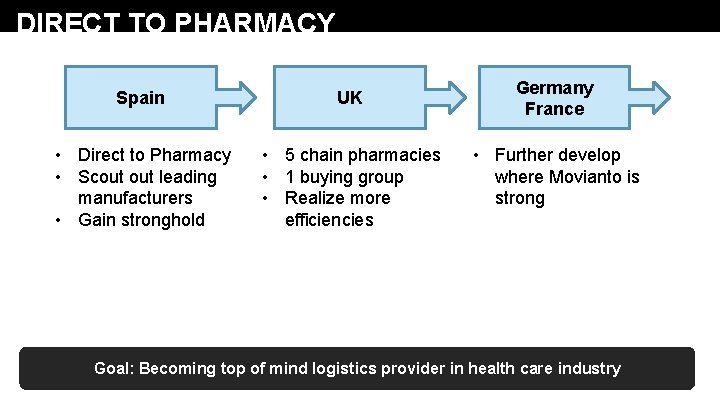 DIRECT TO PHARMACY Spain UK • Direct to Pharmacy • Scout leading manufacturers •
