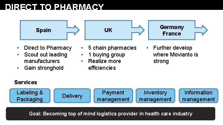 DIRECT TO PHARMACY Spain UK • Direct to Pharmacy • Scout leading manufacturers •