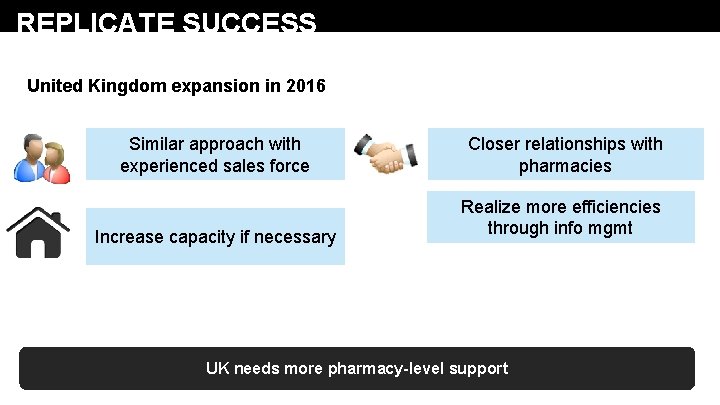 REPLICATE SUCCESS United Kingdom expansion in 2016 Similar approach with experienced sales force Increase