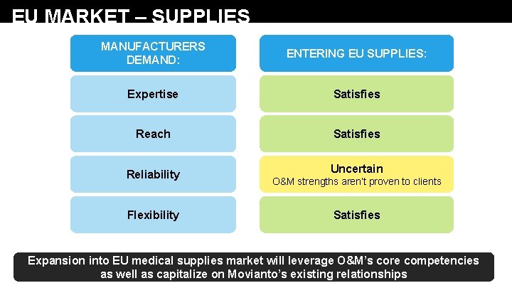 EU MARKET – SUPPLIES MANUFACTURERS DEMAND: ENTERING EU SUPPLIES: Expertise Satisfies Reach Satisfies Reliability
