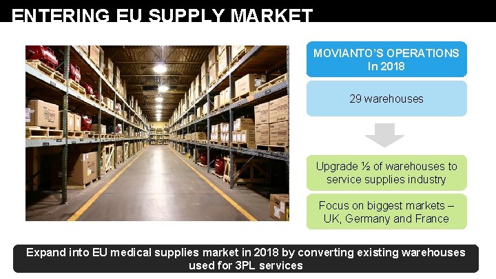 ENTERING EU SUPPLY MARKET MOVIANTO’S OPERATIONS In 2018 29 warehouses Upgrade ½ of warehouses