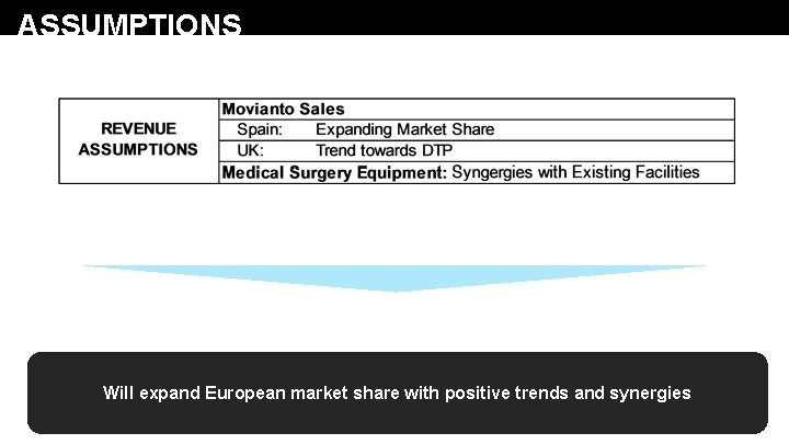 ASSUMPTIONS Will expand European market share with positive trends and synergies 