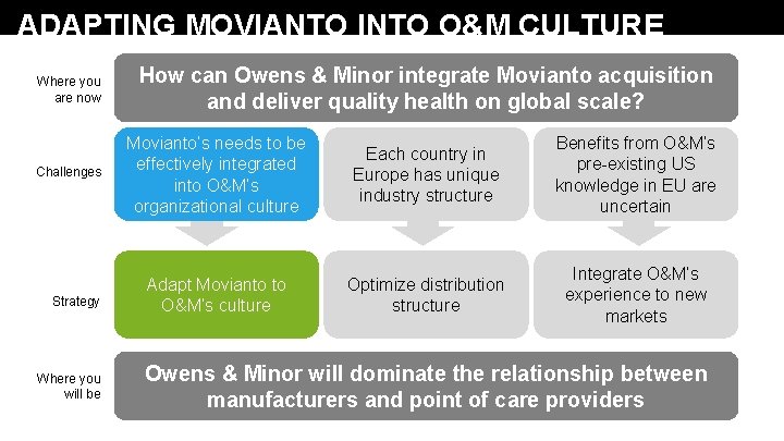 ADAPTING MOVIANTO INTO O&M CULTURE Where you are now Challenges Strategy Where you will