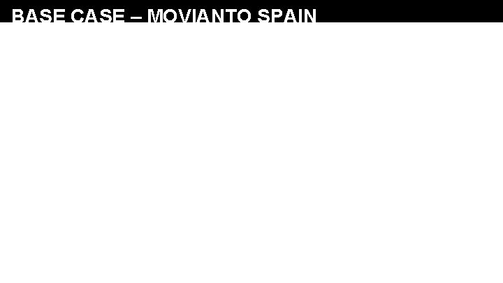 BASE CASE – MOVIANTO SPAIN 