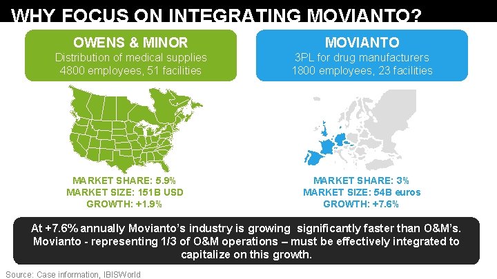 WHY FOCUS ON INTEGRATING MOVIANTO? OWENS & MINOR MOVIANTO Distribution of medical supplies 4800