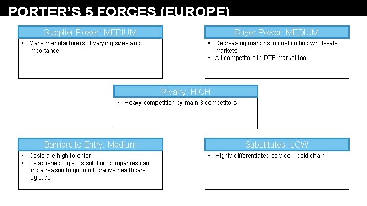 PORTER’S 5 FORCES (EUROPE) Supplier Power: MEDIUM • Many manufacturers of varying sizes and