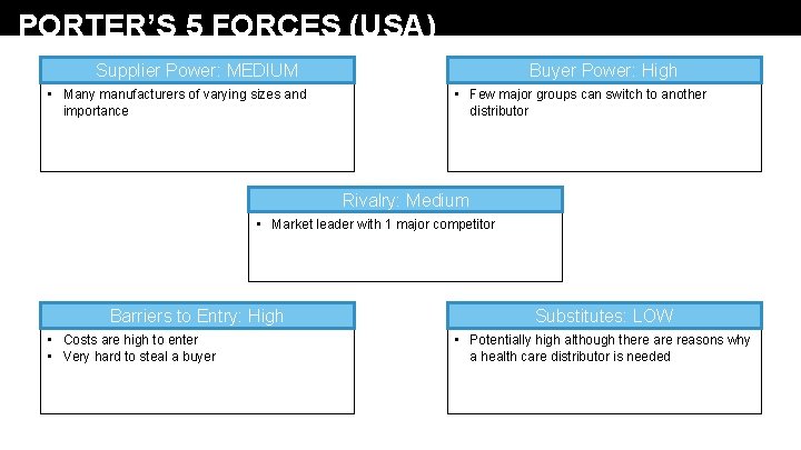 PORTER’S 5 FORCES (USA) Supplier Power: MEDIUM • Many manufacturers of varying sizes and