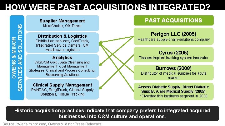 HOW WERE PAST ACQUISITIONS INTEGRATED? OWENS & MINOR SERVICES AND SOLUTIONS Supplier Management PAST