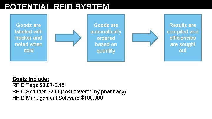 POTENTIAL RFID SYSTEM Goods are labeled with tracker and noted when sold Goods are