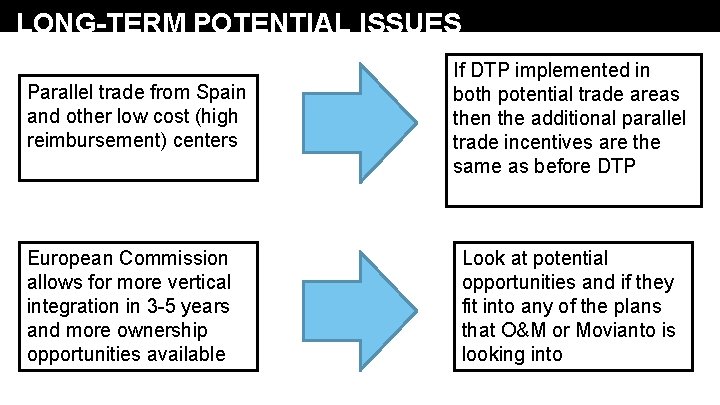 LONG-TERM POTENTIAL ISSUES Parallel trade from Spain and other low cost (high reimbursement) centers