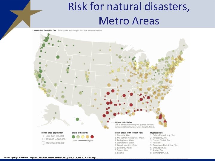 Risk for natural disasters, Metro Areas Source: Sperling’s Best Places - http: //www. bestplaces.