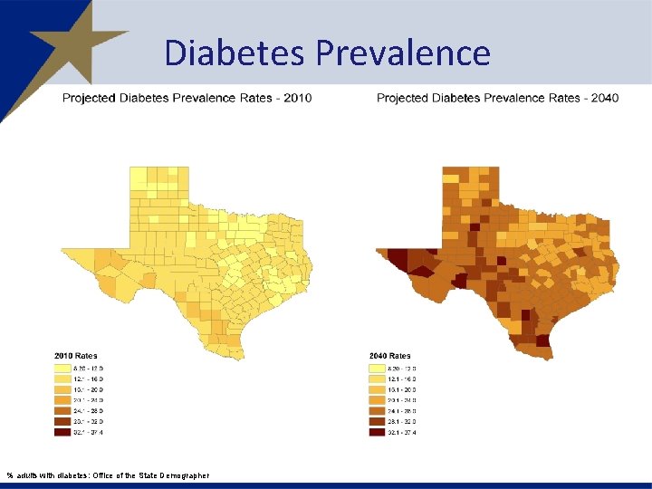 Diabetes Prevalence % adults with diabetes: Office of the State Demographer 