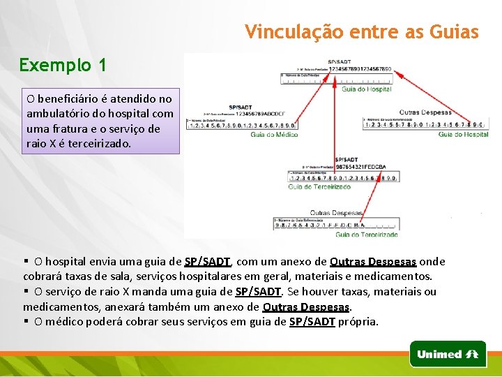 Vinculação entre as Guias Exemplo 1 O beneficiário é atendido no ambulatório do hospital