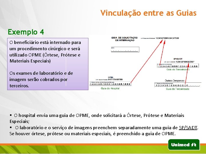 Vinculação entre as Guias Exemplo 4 O beneficiário está internado para um procedimento cirúrgico