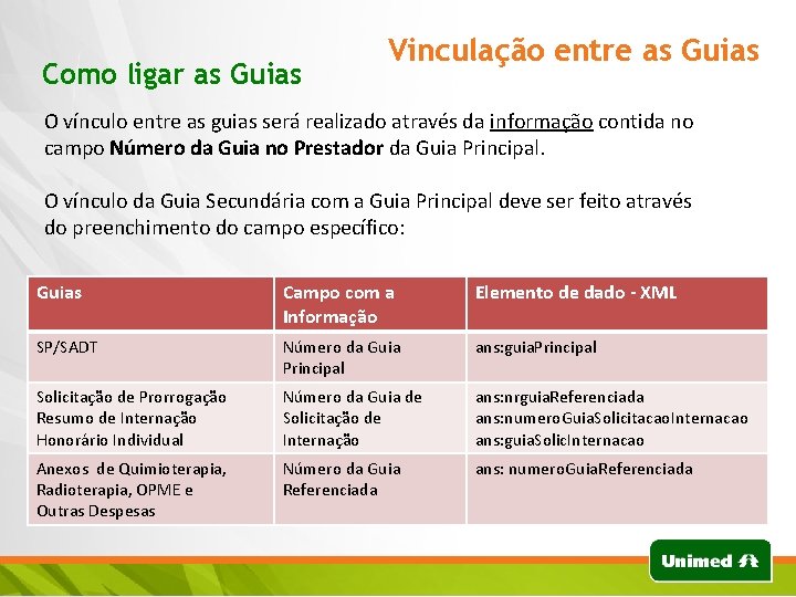 Como ligar as Guias Vinculação entre as Guias O vínculo entre as guias será