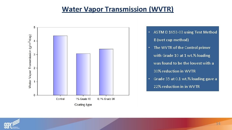 Water Vapor Transmission (WVTR) • ASTM D 1653 -03 using Test Method B (wet Water Vapor Transmission (WVTR) • ASTM D 1653 -03 using Test Method B (wet