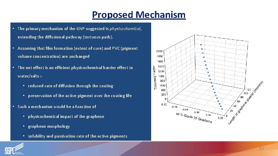 Proposed Mechanism • The primary mechanism of the GNP suggested is physicochemical, extending the Proposed Mechanism • The primary mechanism of the GNP suggested is physicochemical, extending the