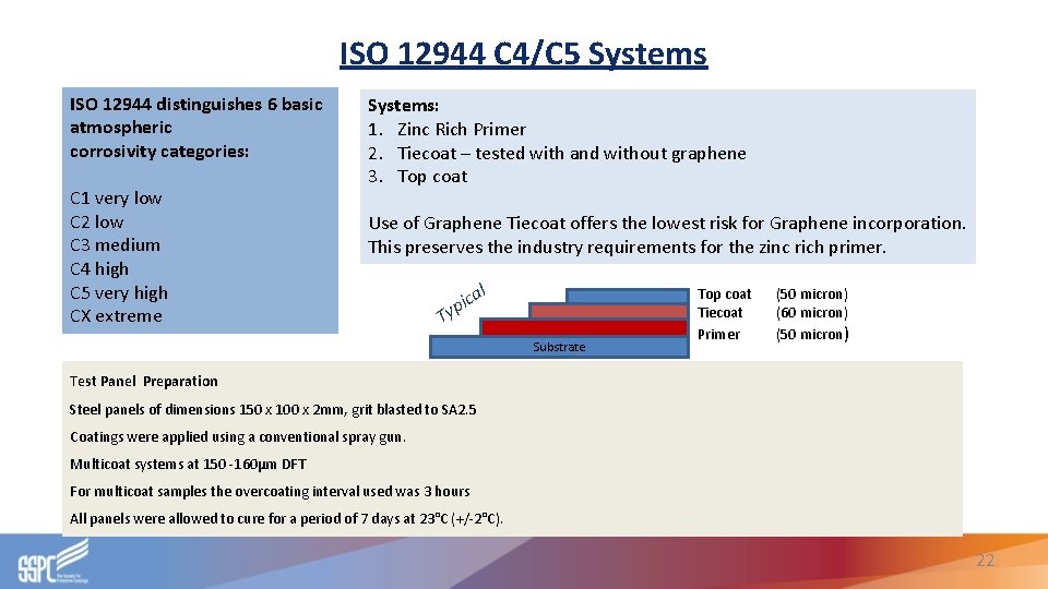 ISO 12944 C 4/C 5 Systems ISO 12944 distinguishes 6 basic atmospheric corrosivity categories: ISO 12944 C 4/C 5 Systems ISO 12944 distinguishes 6 basic atmospheric corrosivity categories: