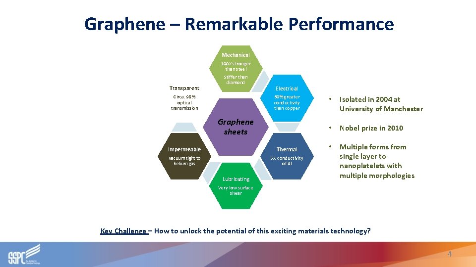 Graphene – Remarkable Performance Mechanical Transparent 100 X stronger than steel Stiffer than diamond Graphene – Remarkable Performance Mechanical Transparent 100 X stronger than steel Stiffer than diamond