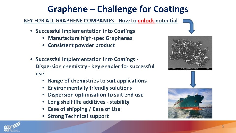 Graphene – Challenge for Coatings KEY FOR ALL GRAPHENE COMPANIES - How to unlock Graphene – Challenge for Coatings KEY FOR ALL GRAPHENE COMPANIES - How to unlock