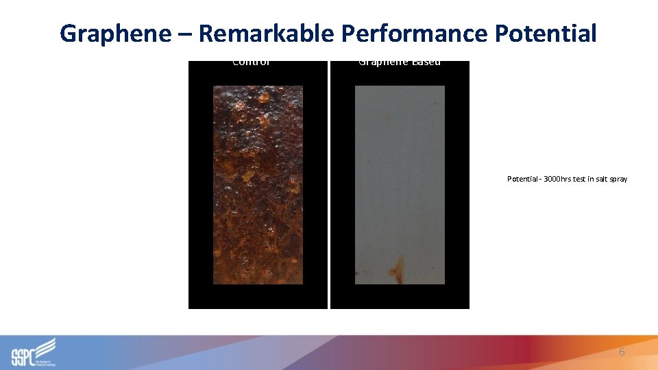 Graphene – Remarkable Performance Potential Control Graphene Based Potential - 3000 hrs test in Graphene – Remarkable Performance Potential Control Graphene Based Potential - 3000 hrs test in