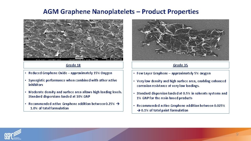 AGM Graphene Nanoplatelets – Product Properties Grade 10 Grade 35 • Reduced Graphene Oxide AGM Graphene Nanoplatelets – Product Properties Grade 10 Grade 35 • Reduced Graphene Oxide