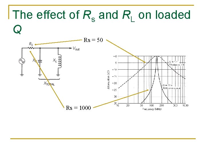 The effect of Rs and RL on loaded Q Rs = 50 Rs =