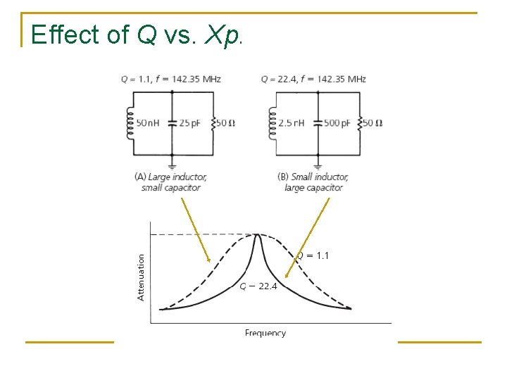 Effect of Q vs. Xp. 