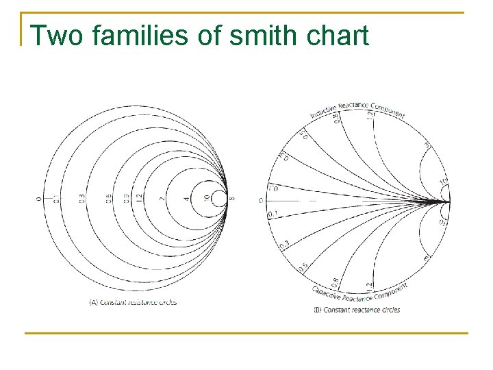 Two families of smith chart 