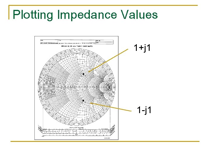 Plotting Impedance Values 1+j 1 1 -j 1 