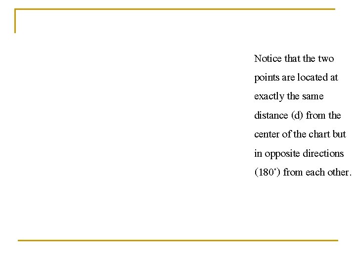 Notice that the two points are located at exactly the same distance (d) from