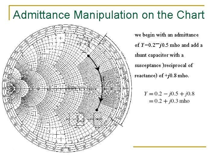 Admittance Manipulation on the Chart we begin with an admittance of Y =0. 2−j