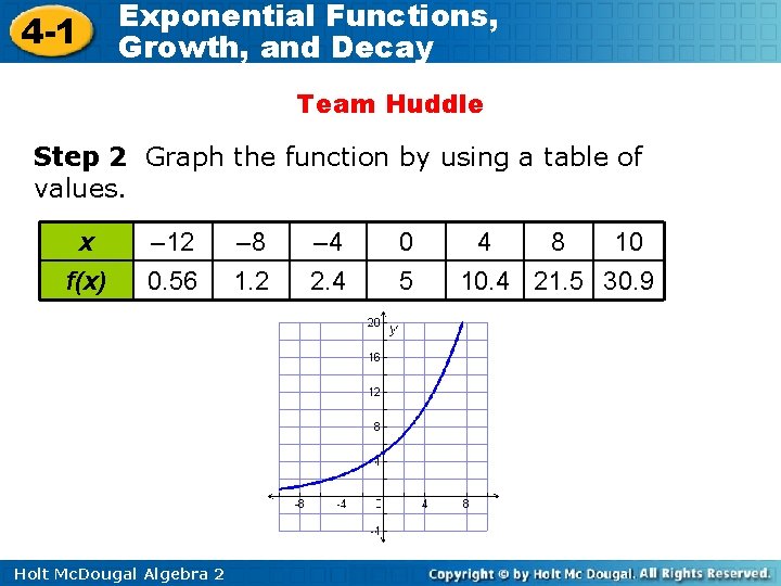 4 -1 Exponential Functions, Growth, and Decay Team Huddle Step 2 Graph the function