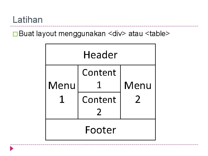 Latihan � Buat layout menggunakan <div> atau <table> Header Content 1 Menu Content 1