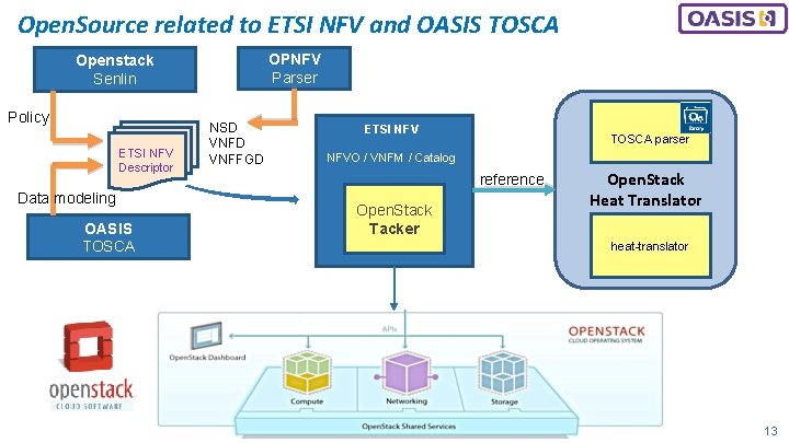 Open. Source related to ETSI NFV and OASIS TOSCA OPNFV Parser Openstack Senlin Policy