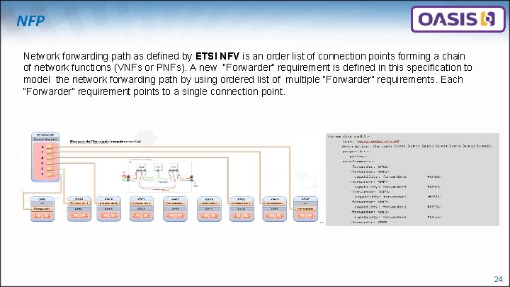 NFP Network forwarding path as defined by ETSI NFV is an order list of