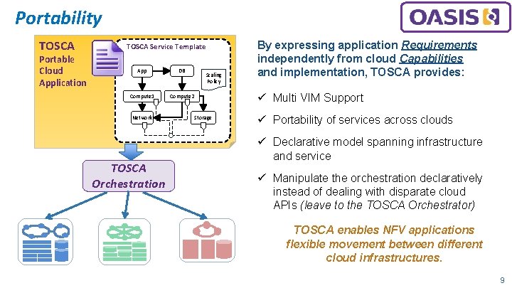 Portability TOSCA Portable Cloud Application TOSCA Service Template App DB Compute 1 Compute 2