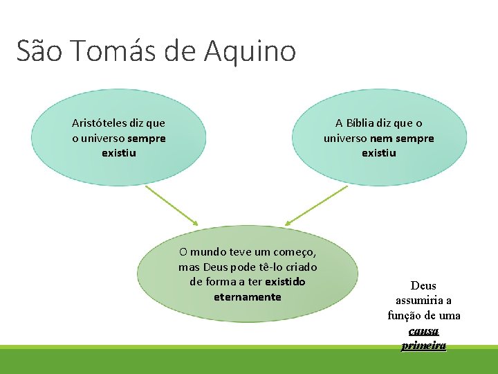 São Tomás de Aquino Aristóteles diz que o universo sempre existiu A Bíblia diz São Tomás de Aquino Aristóteles diz que o universo sempre existiu A Bíblia diz