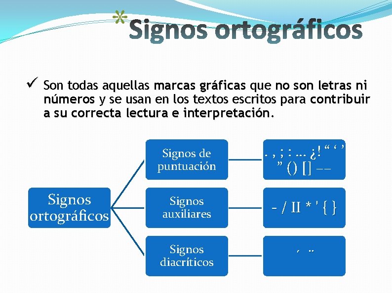 * ü Son todas aquellas marcas gráficas que no son letras ni números y