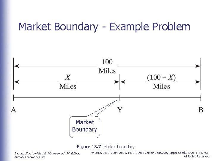 Market Boundary - Example Problem Market Boundary Figure 13. 7 Market boundary Introduction to