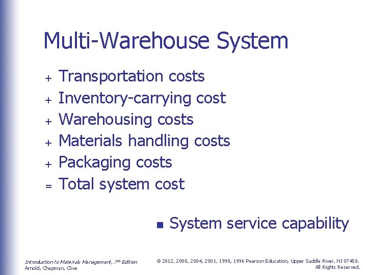 Multi-Warehouse System + + + = Transportation costs Inventory-carrying cost Warehousing costs Materials handling