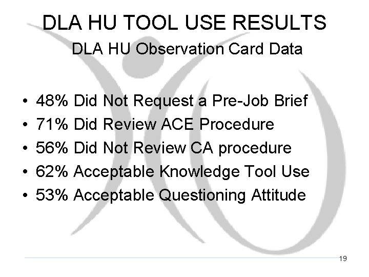 DLA HU TOOL USE RESULTS DLA HU Observation Card Data • • • 48%