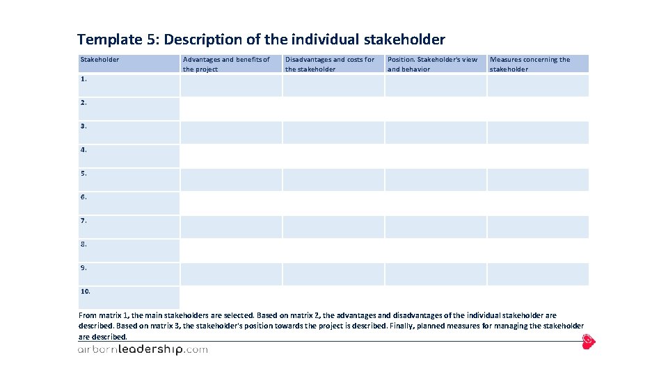 Template 5: Description of the individual stakeholder Stakeholder Advantages and benefits of the project