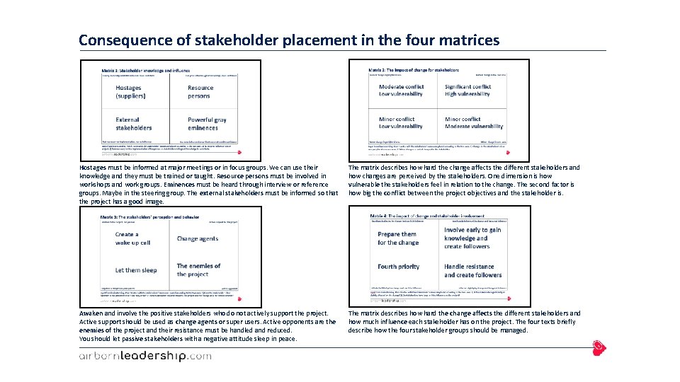 Consequence of stakeholder placement in the four matrices Hostages must be informed at major