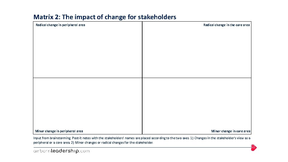 Matrix 2: The impact of change for stakeholders Radical change in peripheral area Minor