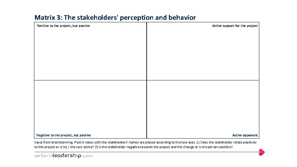 Matrix 3: The stakeholders' perception and behavior Positive to the project, but passive Active