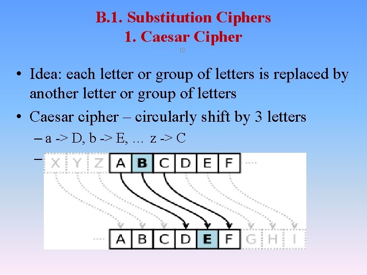 B. 1. Substitution Ciphers 1. Caesar Cipher 10 • Idea: each letter or group B. 1. Substitution Ciphers 1. Caesar Cipher 10 • Idea: each letter or group